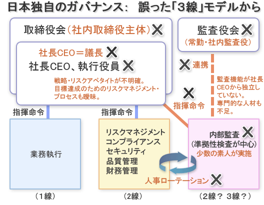 協会 日本 内部 監査